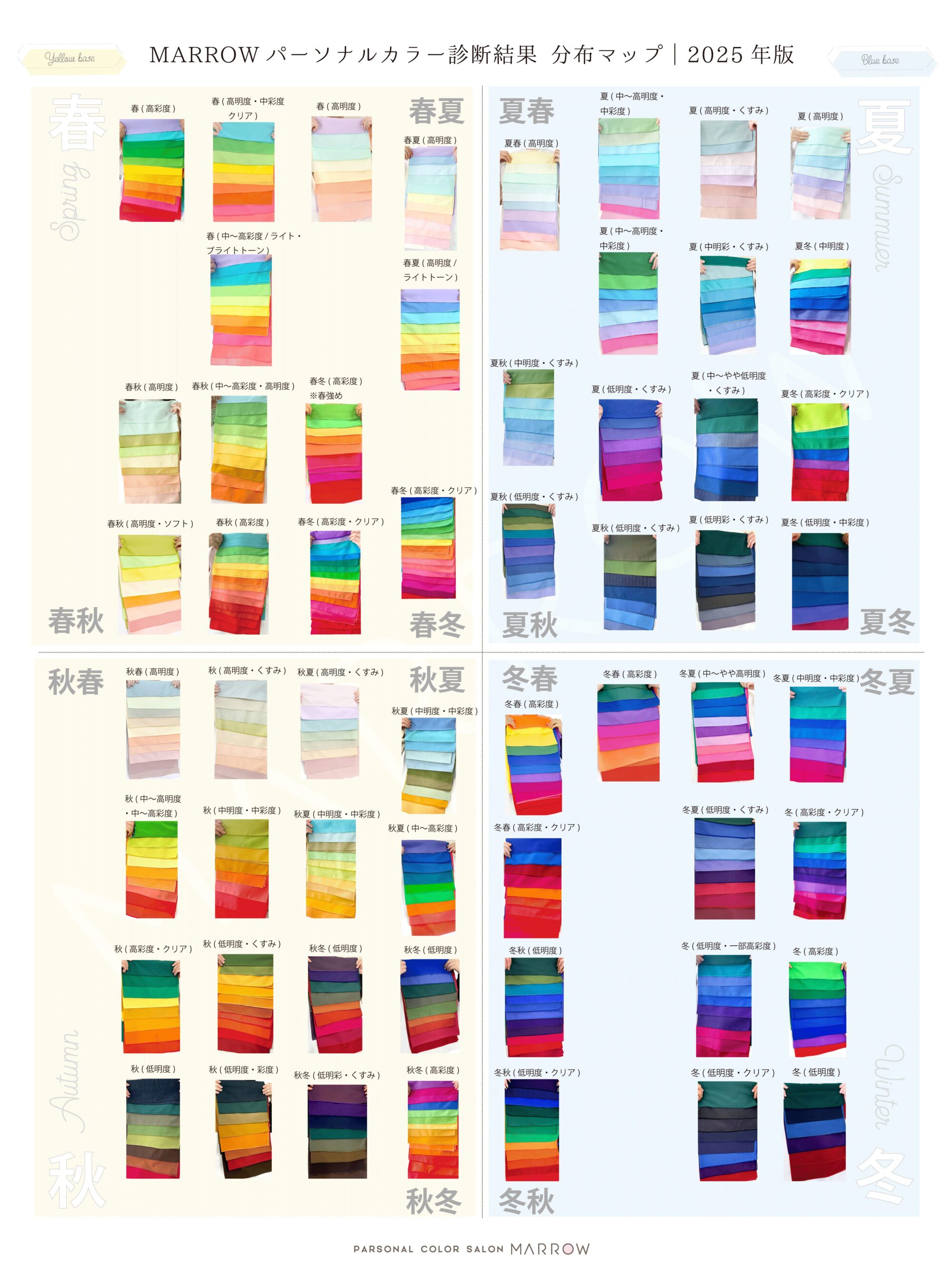 ≪MARROWパーソナルカラー診断結果 分布マップ｜2025年版≫ | 福岡天神